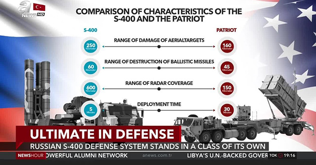 Стоимость системы патриот. Patriot vs с-400. ПАО Патриот система. С 400 против Пэтриот. ЗРК Патриот сравнения с с 400.